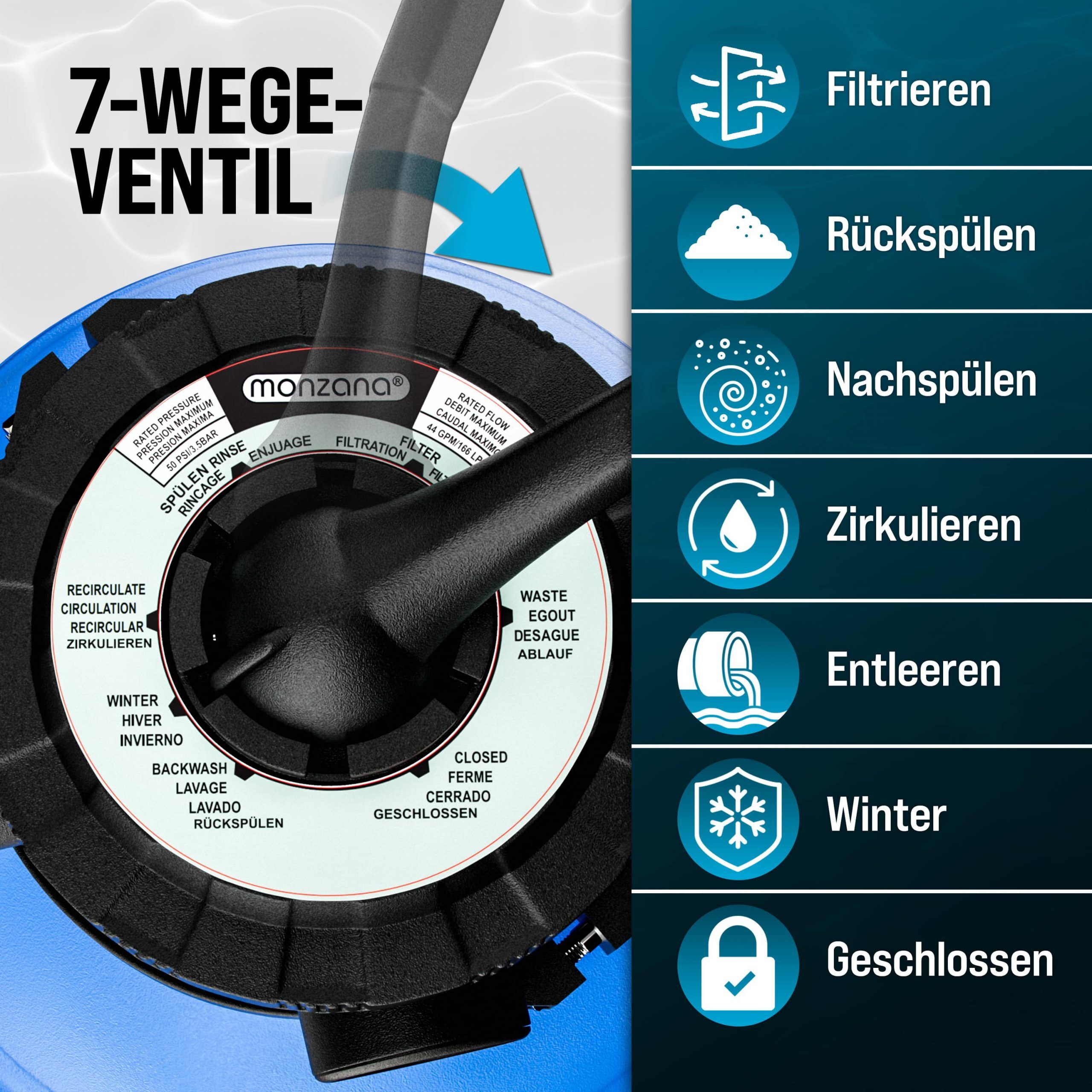 Sandfilteranlage Pool 9600 L/h mit Vorfilter 7-Wege Ventil
