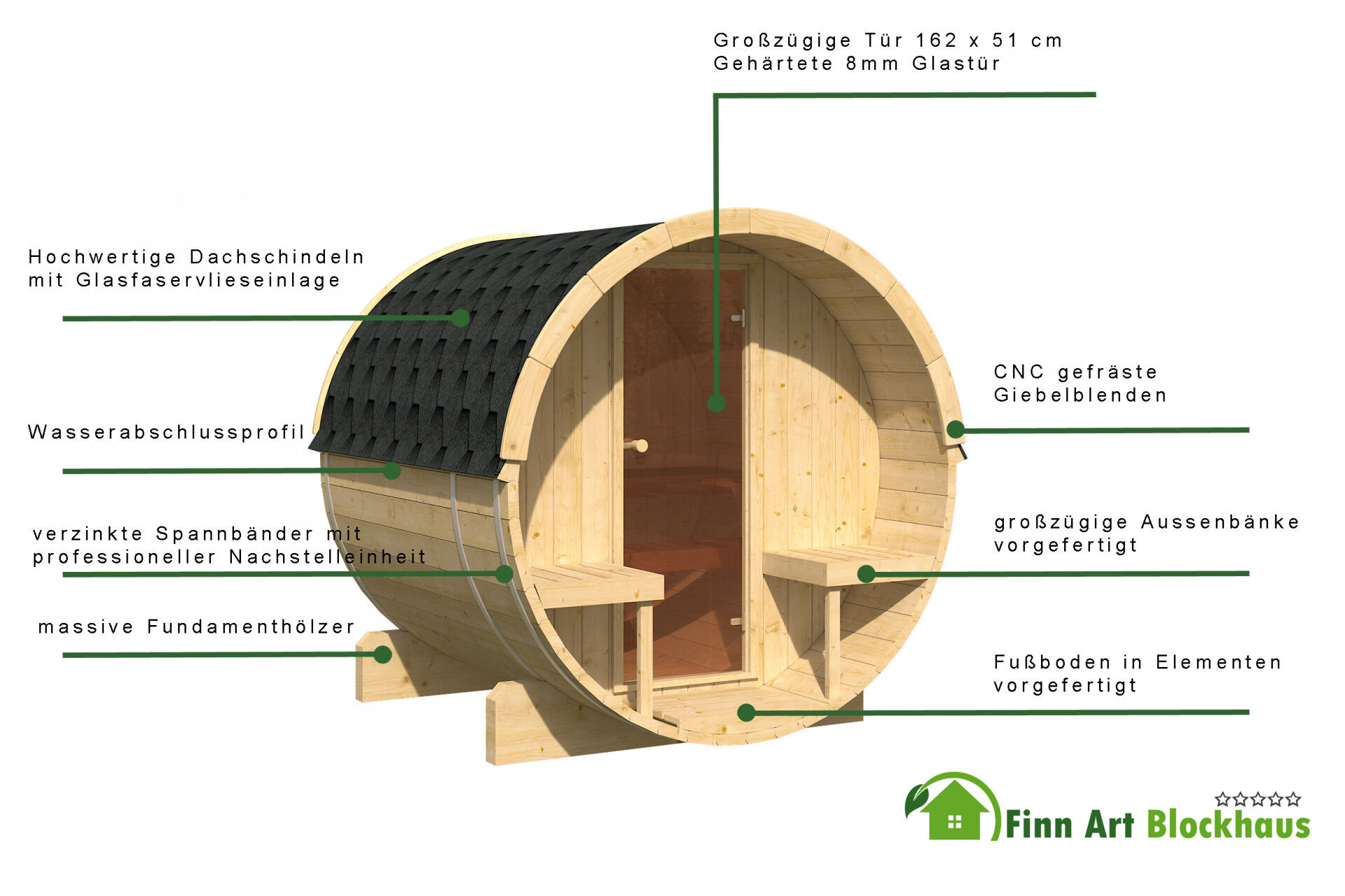 Finn Art Fass-Sauna Alvi Übersicht der wichtigsten Merkmale