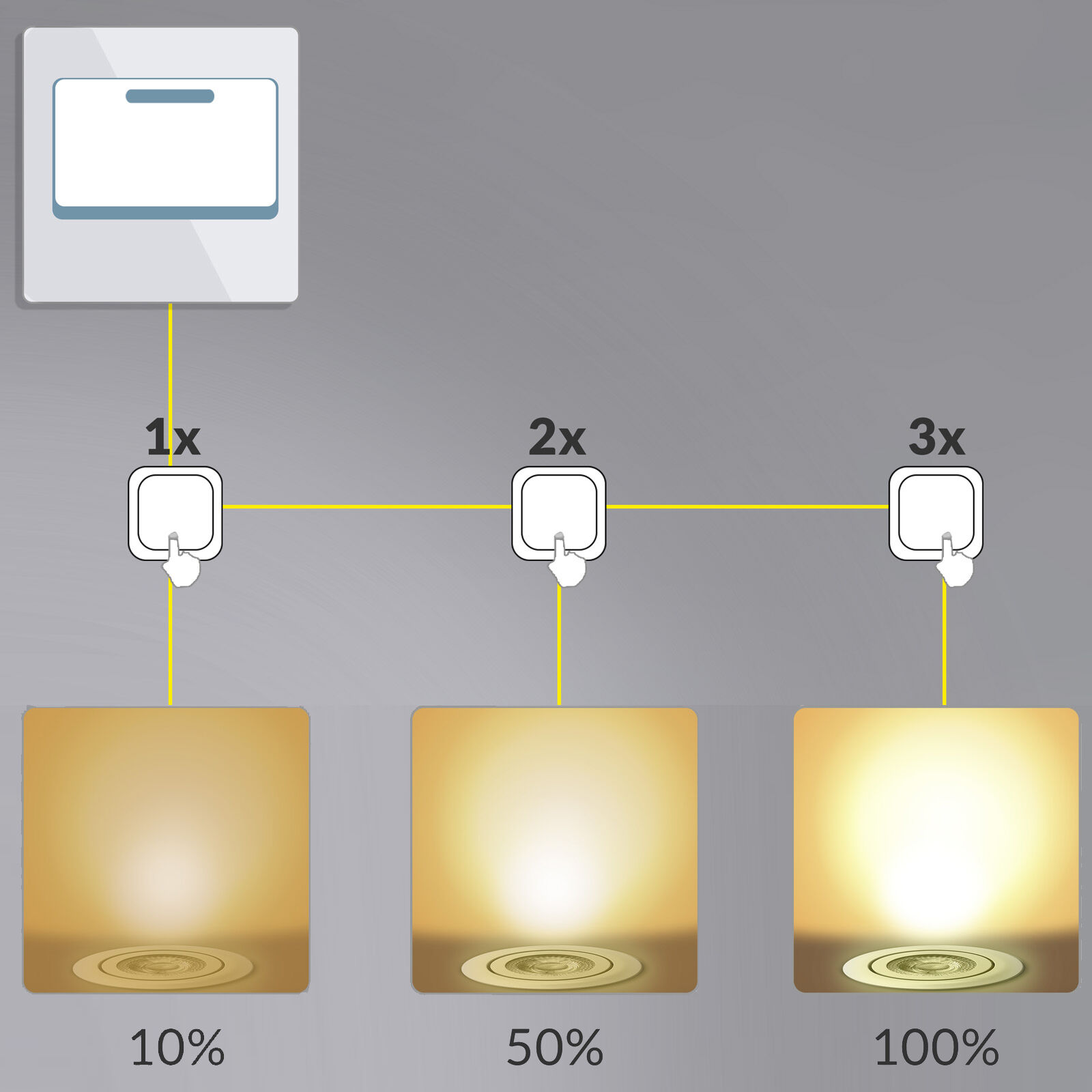 LED Einbauleuchte Krog 6er-Set Weiß