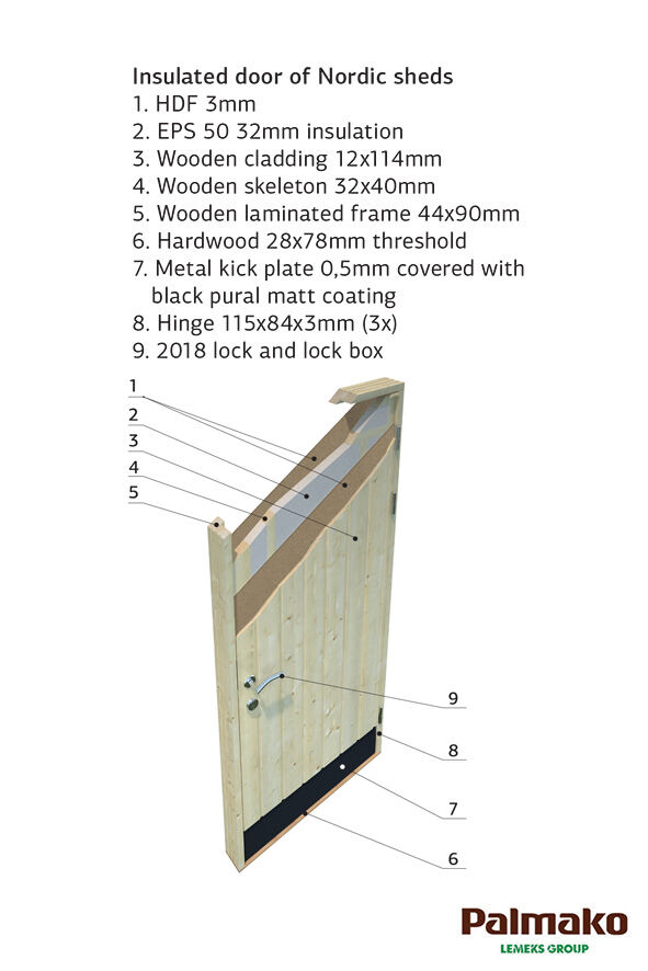 Palmako Gerätehaus Kalle 16,9 m²