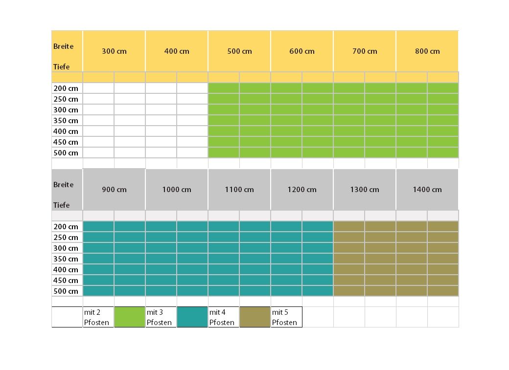 Terrassenüberdachung anthrazit 3x2,5 m mit Polycarbonat IR klar
