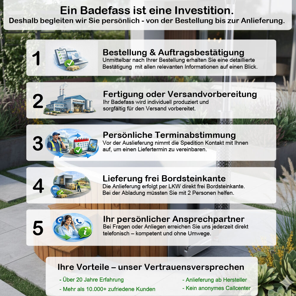 Bestellablauf-Badefass-Spanova