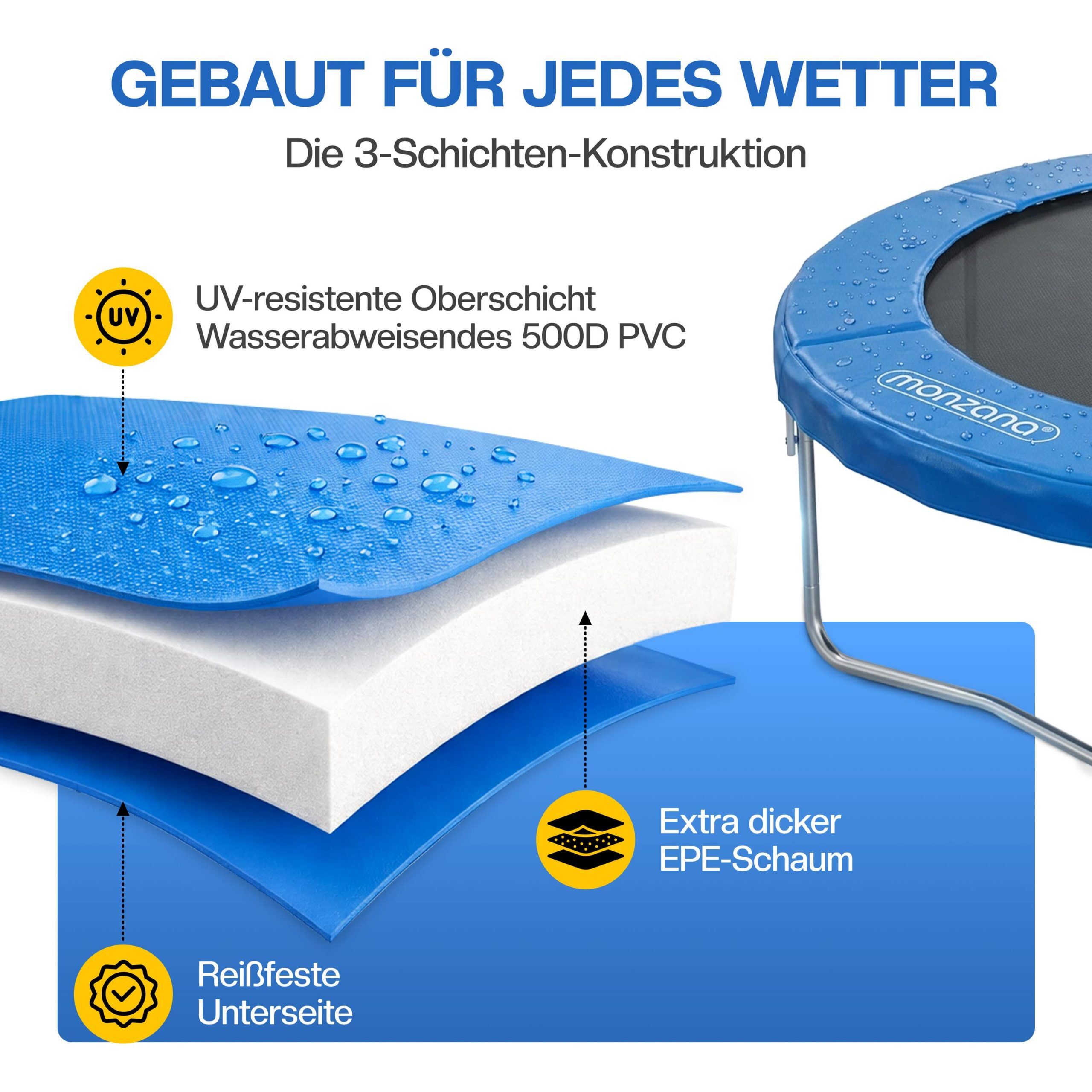 Trampolin Randabdeckung Ø426cm