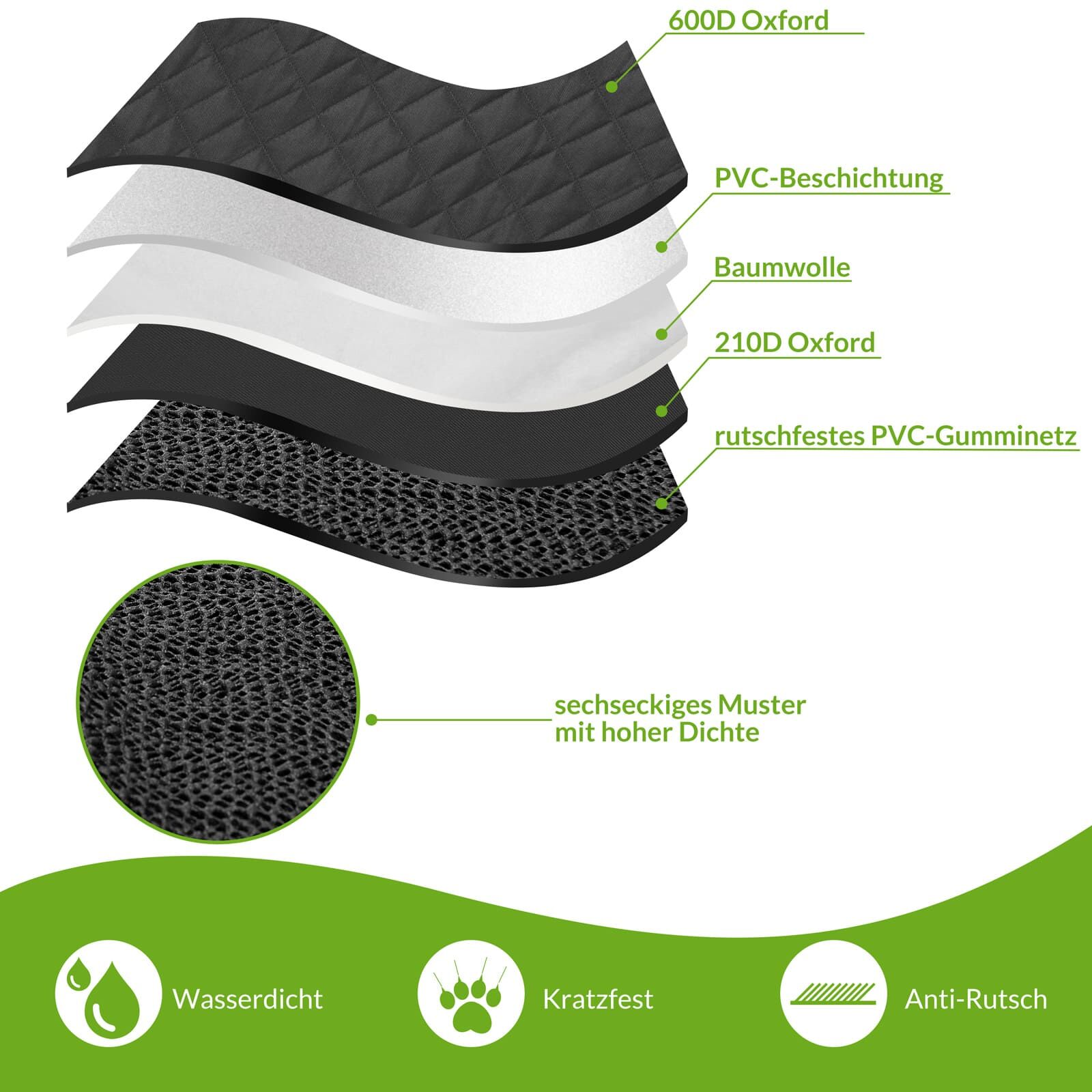 Autoschutzdecke Schwarz 147x137cm wasserdicht