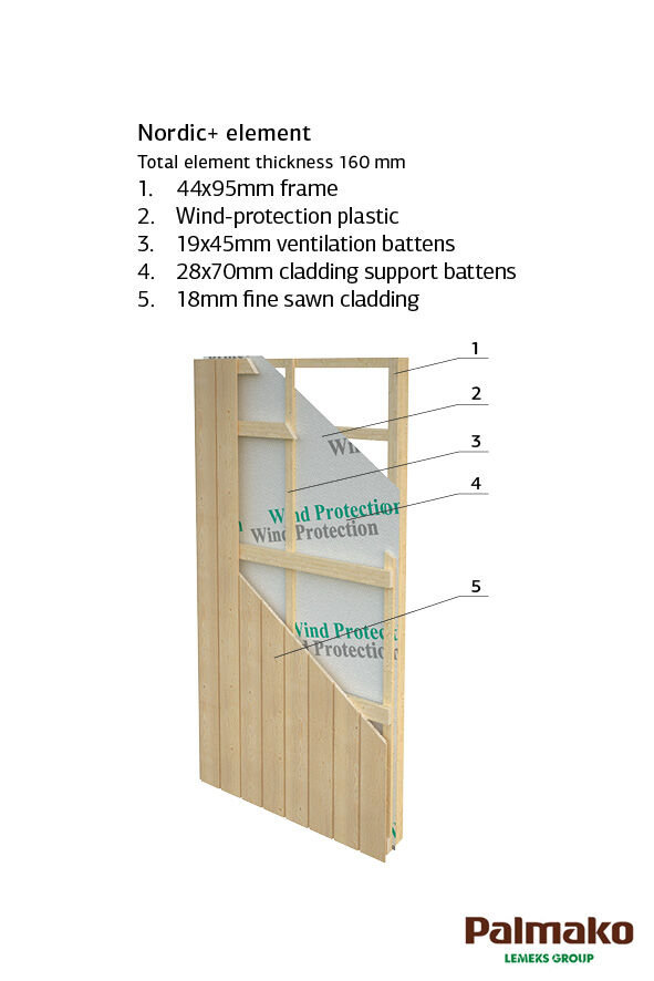Palmako Holzgarage Andre 44,7 m² mit Sektionaltor