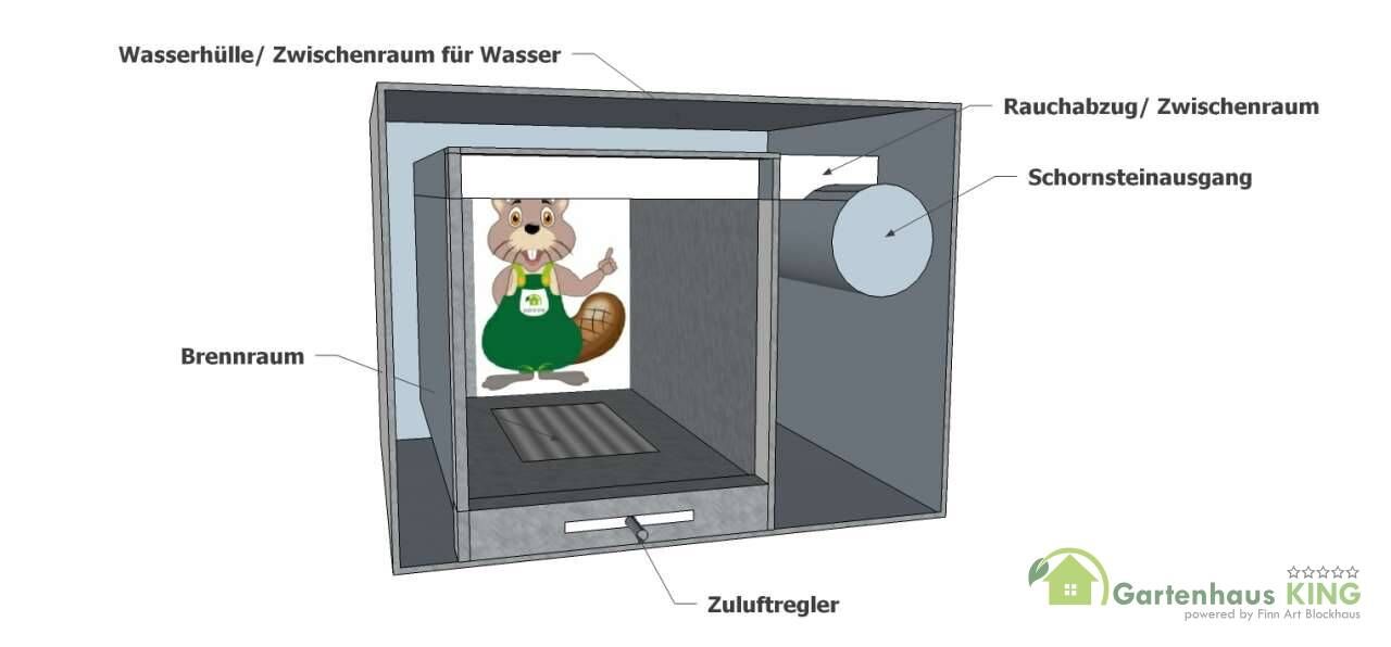 Schematische Darstellung eines Holzofens für Badefässer
