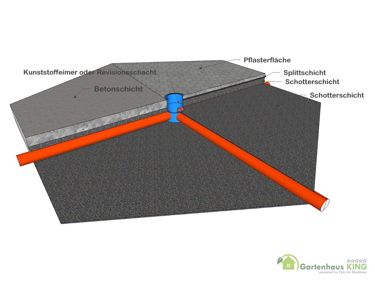 Zeichnung Fundament Grillkota