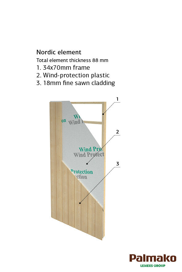 Palmako Gerätehaus Kalle 6,6 m²