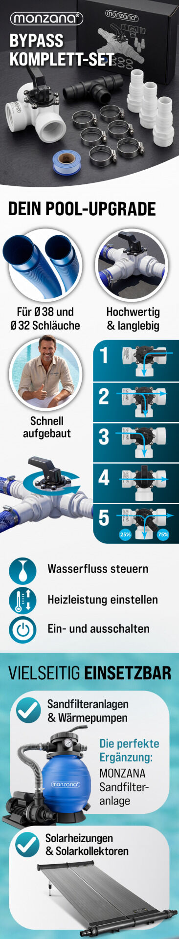 Bypass Pool-Set 12-tlg
