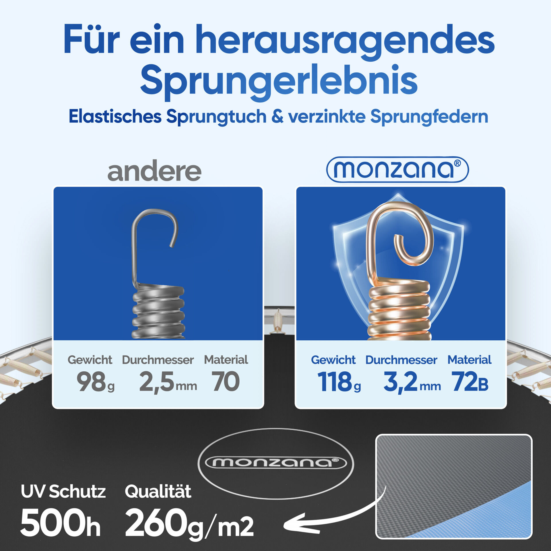 Trampolin Ø244cm Sicherheitsnetz innen TÜV GS