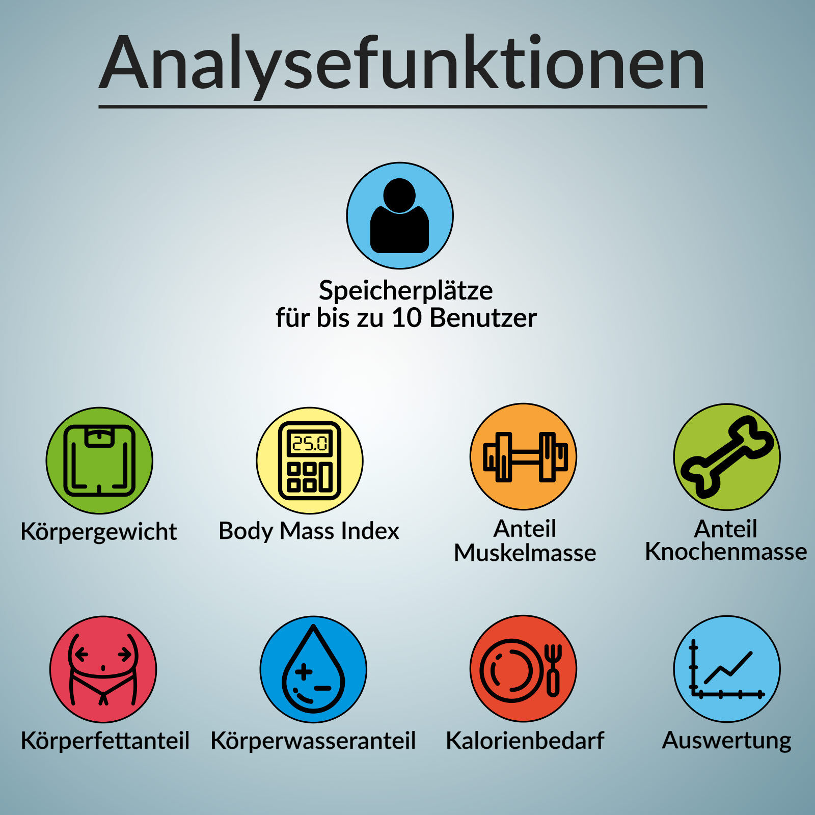Digitale Personenwaage mit BIA-Sensorsystem schwarz