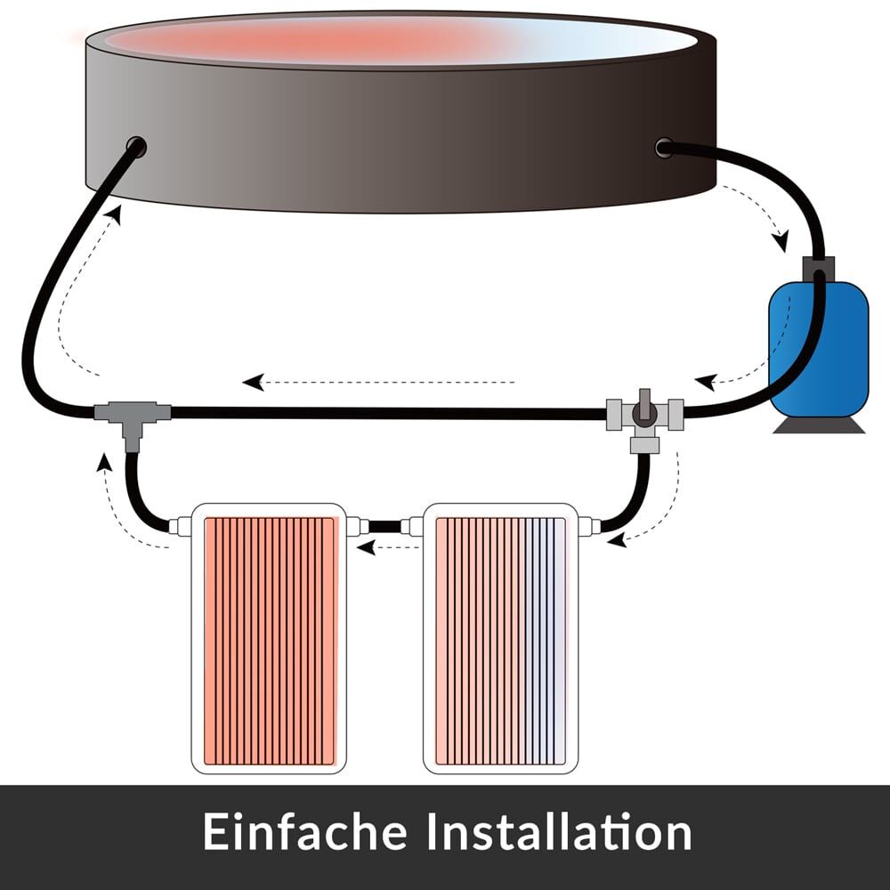 Poolheizung Solar Anthrazit 112x55x14cm Sonnenkollektor Solarheizung
