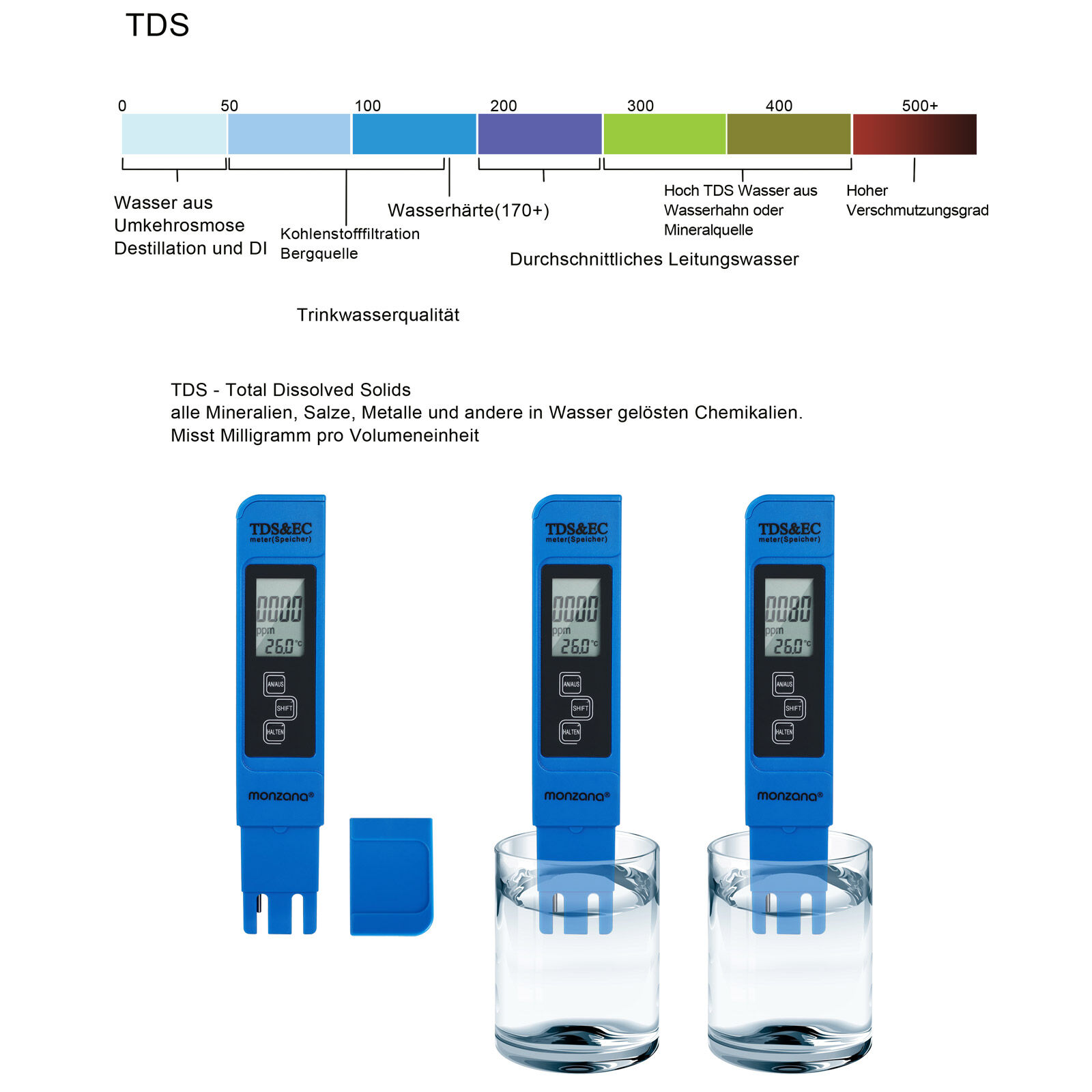 Digitaler Wassertester LCD Anzeige 3in1 TDS-, EC- und Temperaturmessgerät
