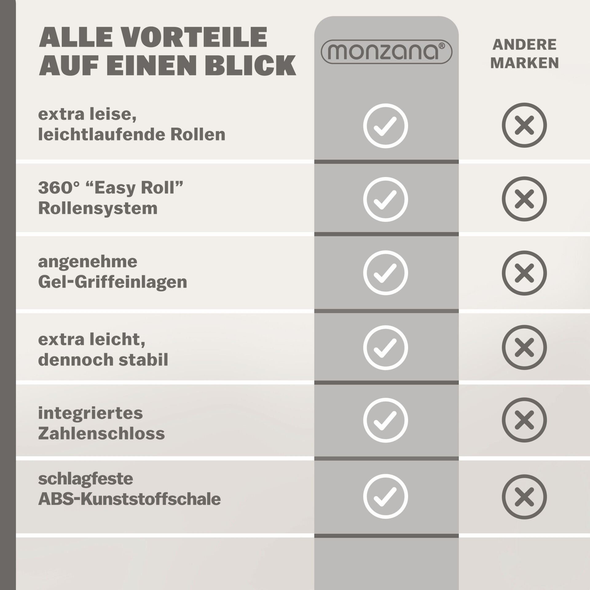 Hartschalenkoffer Set 4-tlg mit Zubehör Rollen 360º Rosé ABS