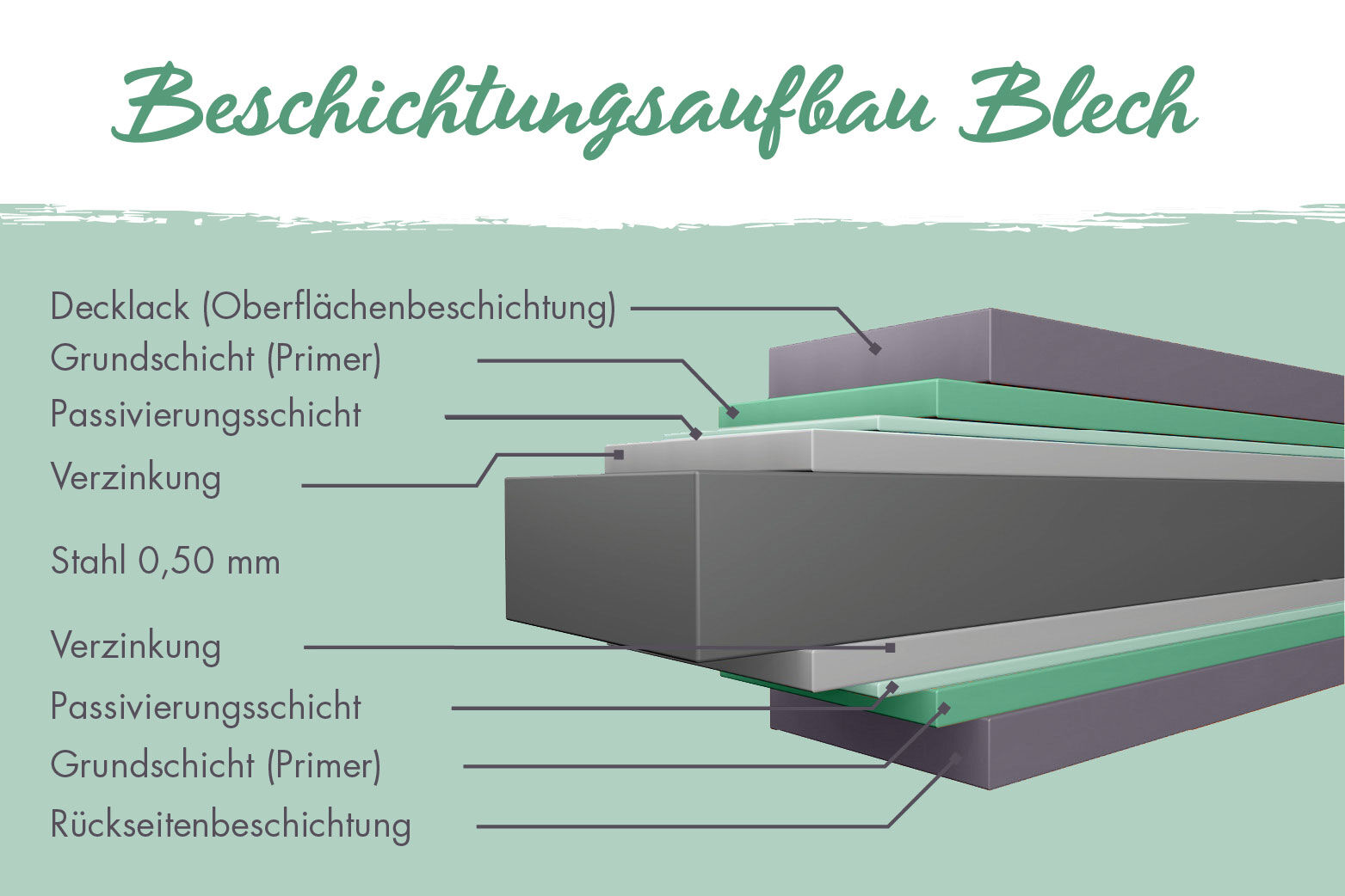 Karibu Flachdach Metall Gartenhaus Aurum 3,5, graualuminium