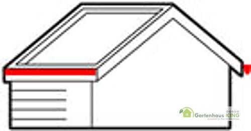 Satteldach Position der Dachrinne