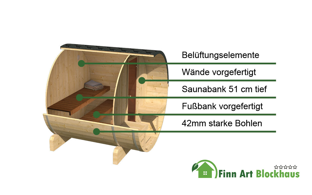 Finn Art Fass-Sauna Alvi Übersicht der wichtigsten Merkmale des Innenbereichs